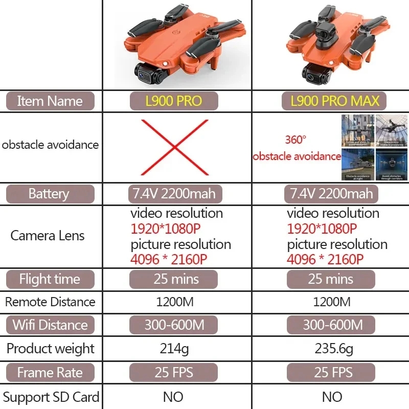 L900 Pro MAX GPS โดรน 4K Profe - Rc Helicopter Electric บทวิจารณ์และราคา
